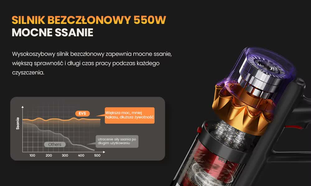 Silnik bezszczotkowy 550W, mocne ssanie